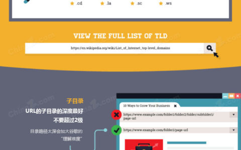 图文解读网站url优化