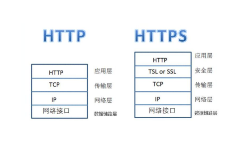 Wordpress开启https证书教程