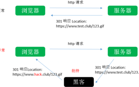 HSTS开启教程，hsts如何开启网站安全？