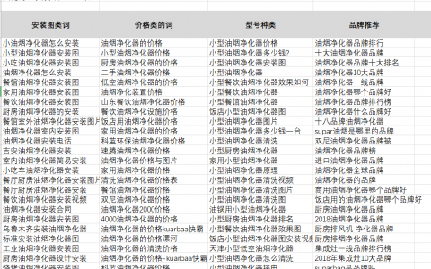 长尾关键词是什么意思(图文)