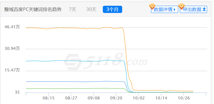 列表网在百度上怎么搜索不到了？