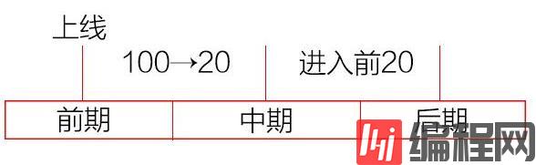 网站优化过程中不同阶段的seo优化策略有哪些