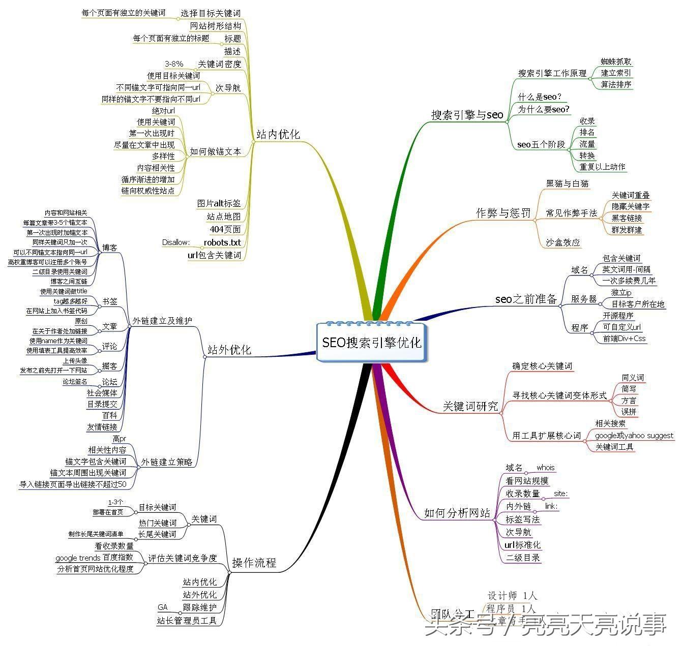 基础知识不扎实的改进方法_seo基础知识_基础知识是指什么