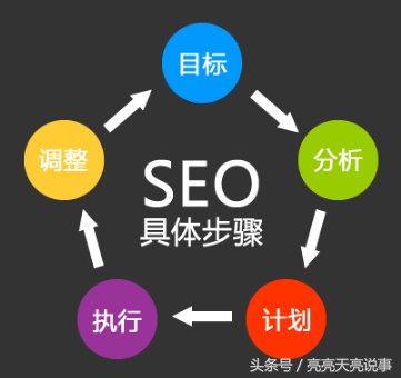 基础知识不扎实的改进方法_基础知识是指什么_seo基础知识