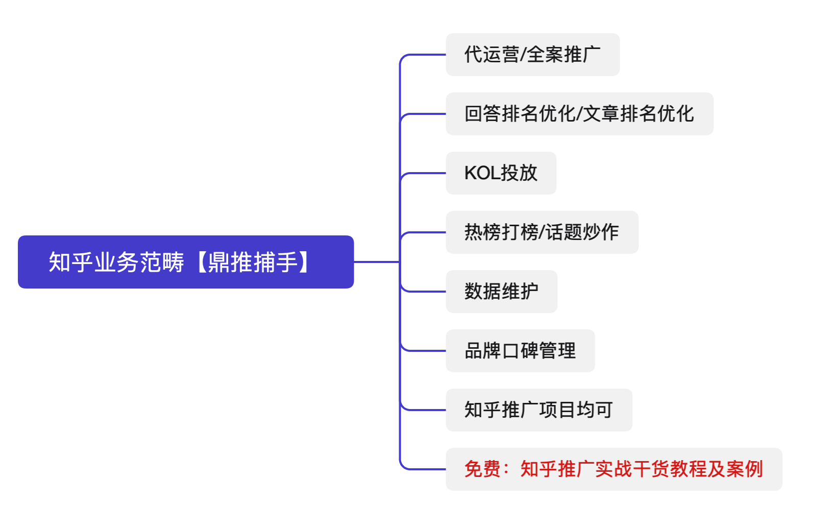 知乎优化建议_知乎优化戏码_知乎seo优化