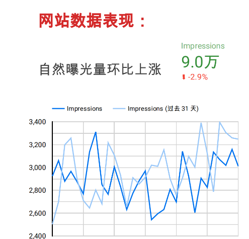 为什么“内容差异化”是谷歌SEO的秘密武器？