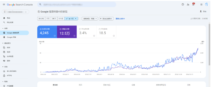 谷歌最新算法更新，网站优化该怎么调整？