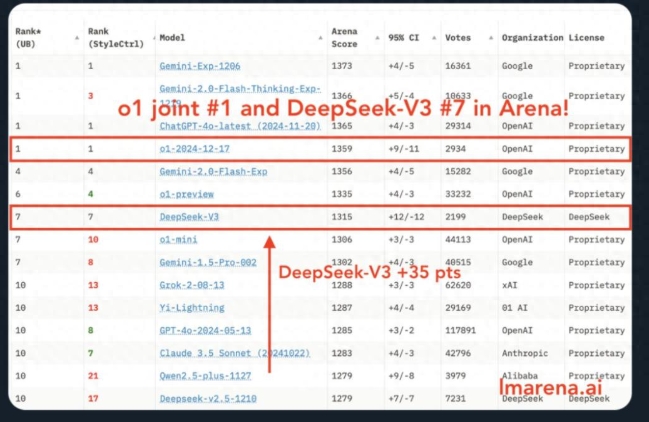 DeepSeek-V3大模型