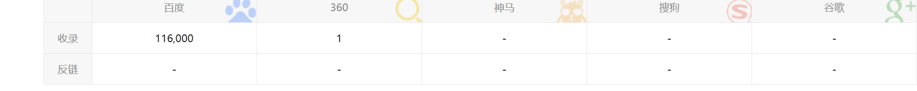 出售一款站群程序,不定时更新程序,让站群程序效果最佳插图6 出售一款站群程序,不定时更新程序,让站群程序效果最佳