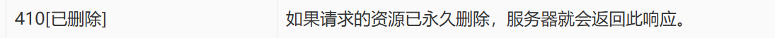 网站死链如何处理,3种核心方法为你解答插图3 网站死链如何处理,3种核心方法为你解答
