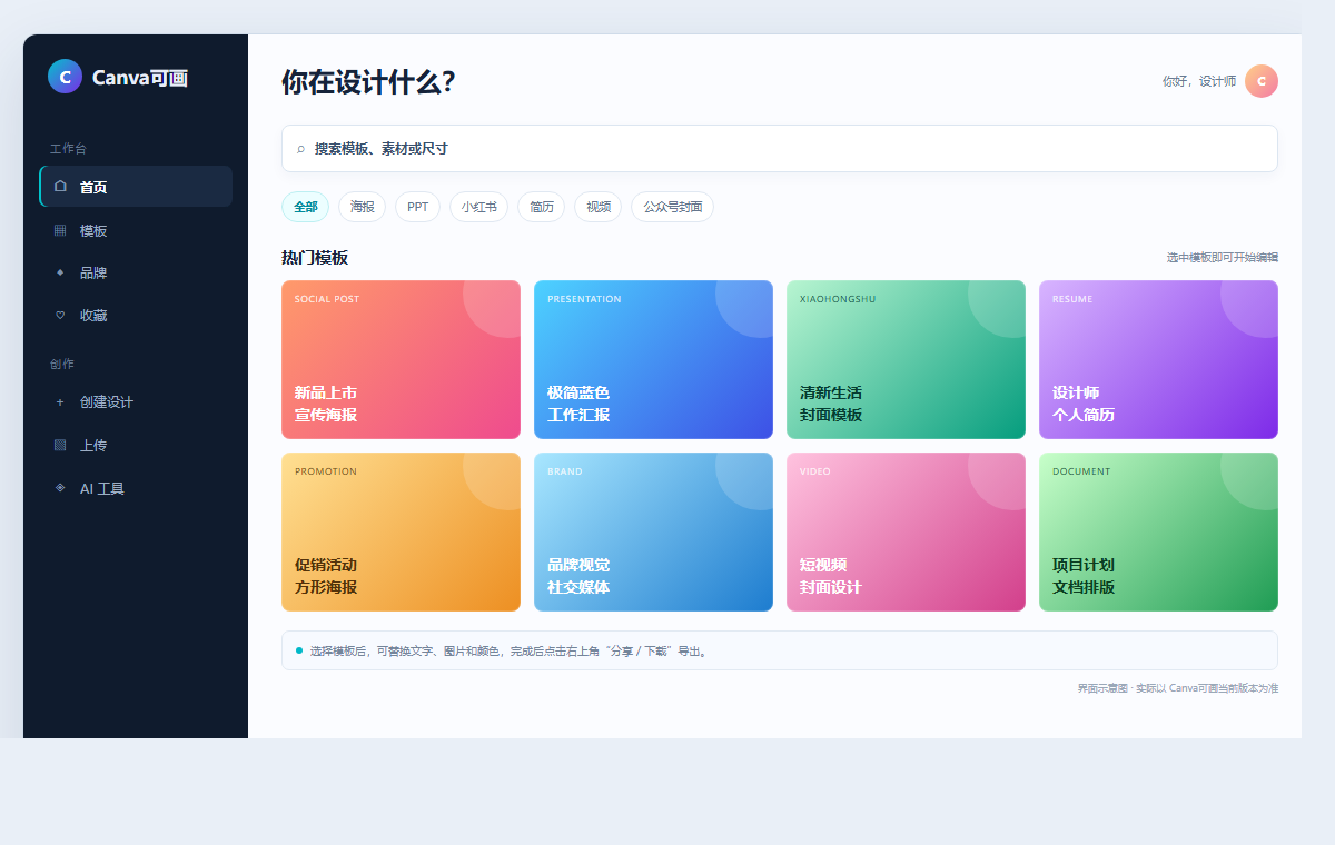 Canva可画安装教程:网页版、Windows/macOS 与手机版完整指南插图 Canva可画网页版编辑器界面截图