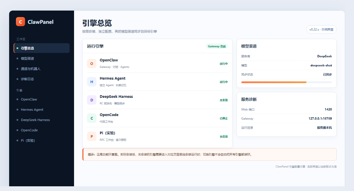ClawPanel 安装教程:桌面三系统与 Web 部署速成指南插图2 ClawPanel引擎管理面板截图:引擎状态、模型与会话入口