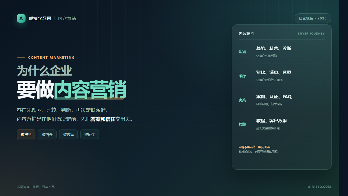 为什么企业要做内容营销：从被搜到到被选择的封面图