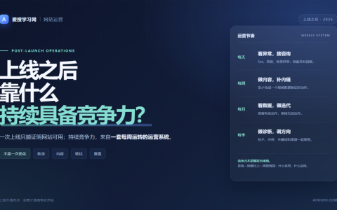 网站上线后如何做好运营，让网站持续具备竞争力封面图