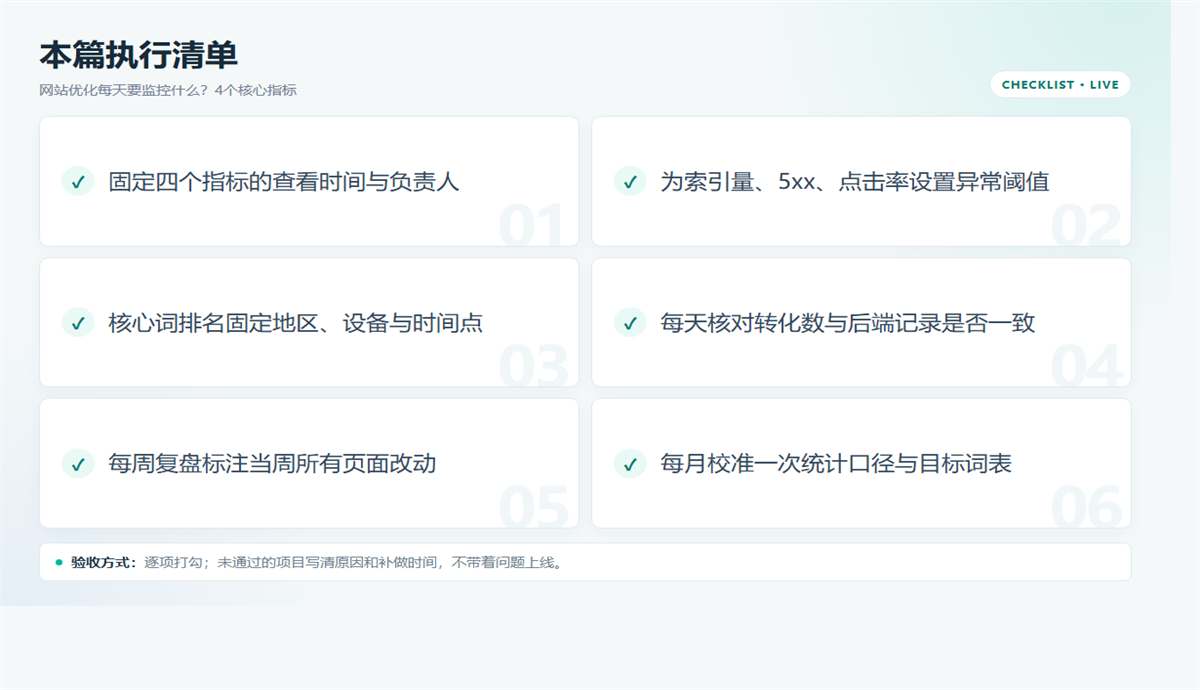网站每天监控什么?抓取、曝光、排名、转化4指标插图1 网站每天监控什么?抓取、曝光、排名、转化4指标 配图2