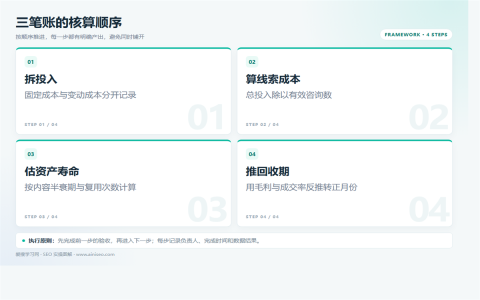 SEO优化到底值不值？企业投入前要算清的三笔账执行路径图