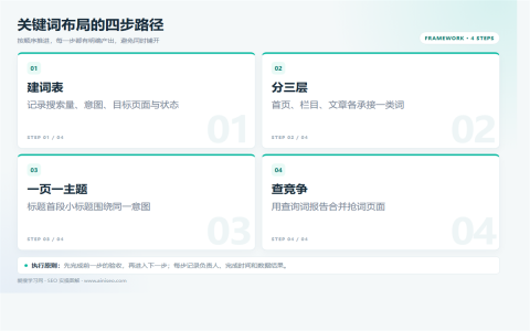 关键词怎么布局？新站关键词优化的完整思路执行路径图