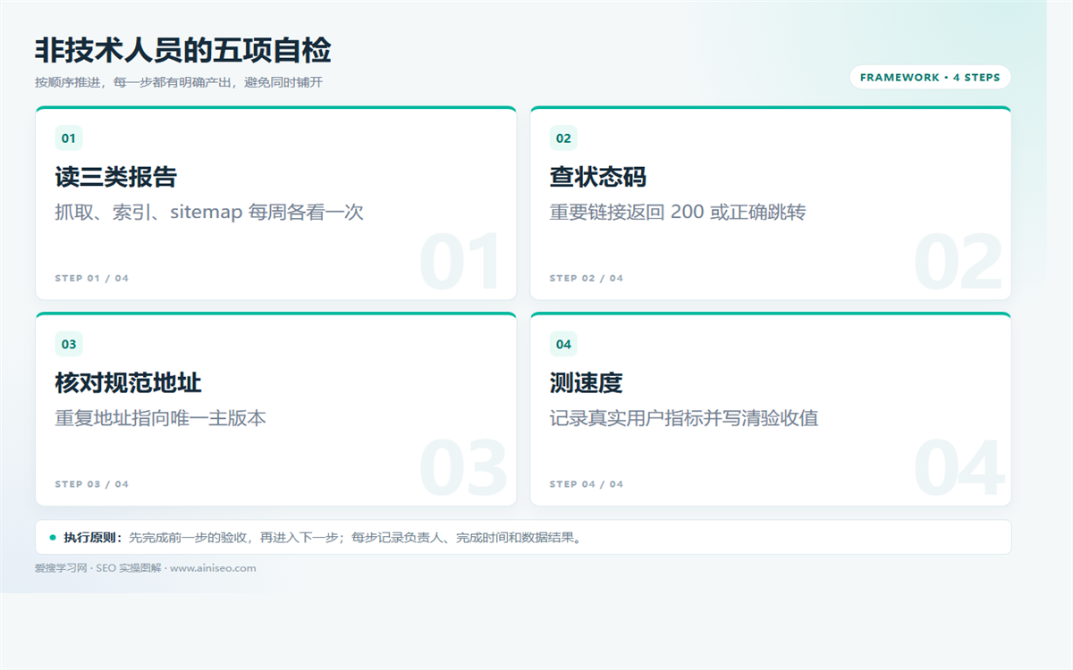 不懂代码怎么做SEO?5项技术能力与验收方法插图 不懂代码怎么做SEO?5项技术能力与验收方法 配图