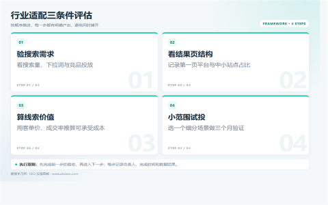 每个行业都能做SEO吗？先判断这三个条件执行路径图