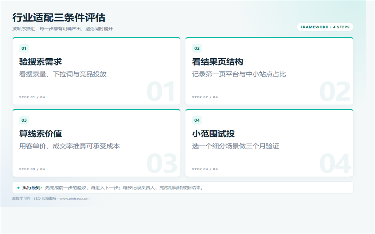 每个行业都能做SEO吗?需求、竞争与转化价值三项判断插图 每个行业都能做SEO吗?需求、竞争与转化价值三项判断 配图