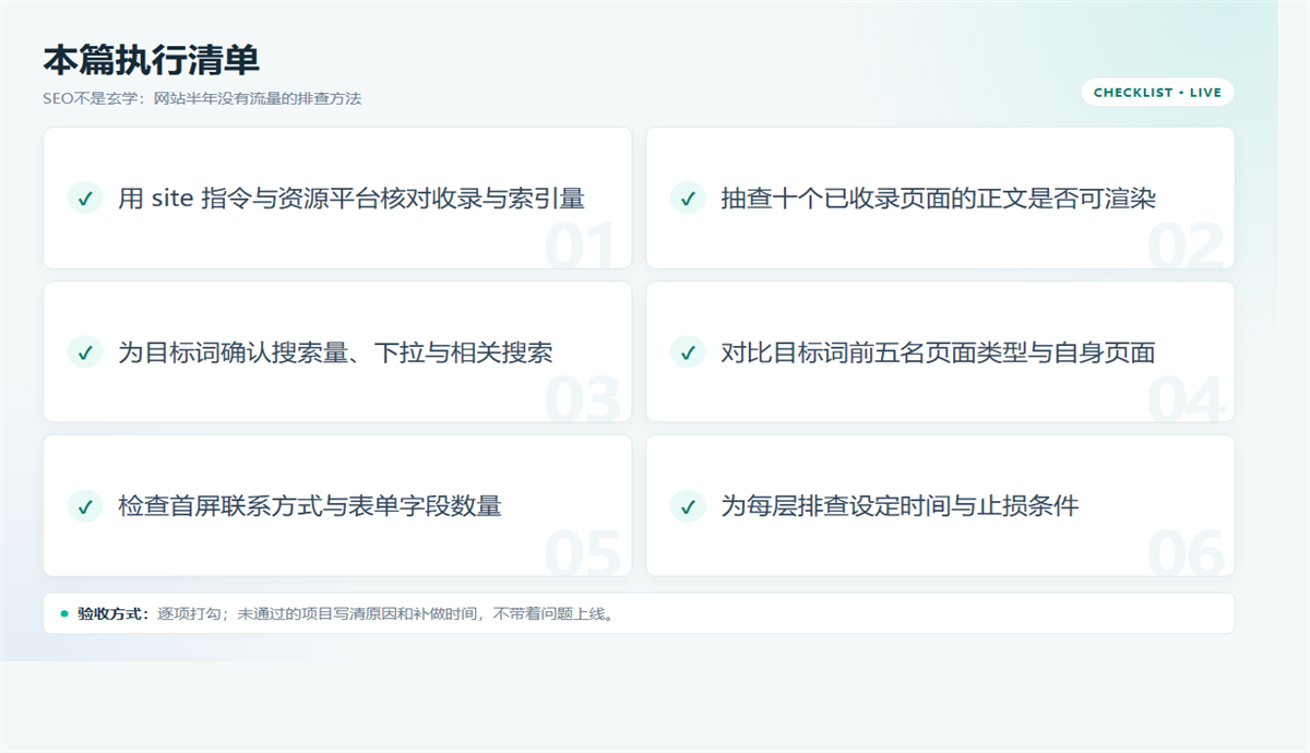 网站半年没流量？按索引、搜索需求、页面、转化四层查 配图2