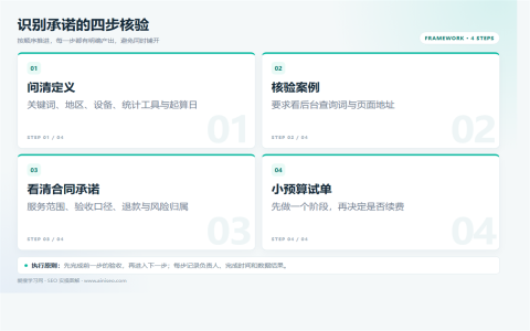 SEO培训避坑：如何识别“快速上首页”的承诺执行路径图