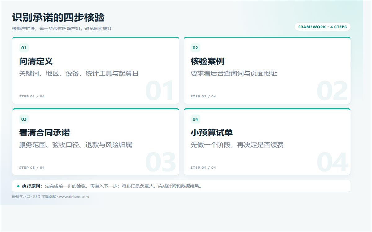 SEO培训避坑：先定义“首页”，再查案例与合同 配图