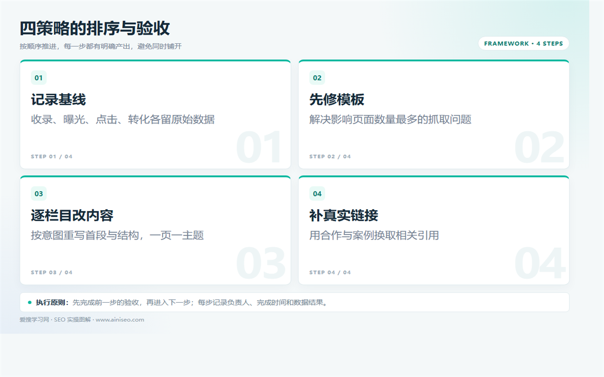 真正影响排名的4个策略:技术、内容、链接与体验插图 真正影响排名的4个策略:技术、内容、链接与体验 配图