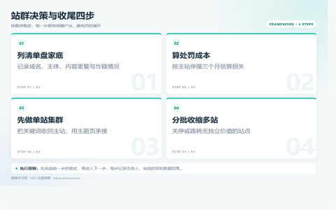 站群SEO还有用吗？风险、替代方案与合规做法执行路径图