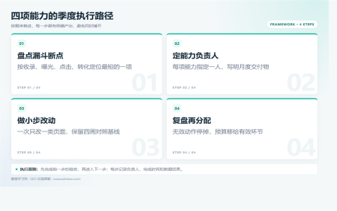 2026年SEO的4项能力：内容、技术、数据与品牌