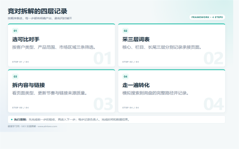 怎么分析竞争对手网站？SEO数据拆解方法执行路径图