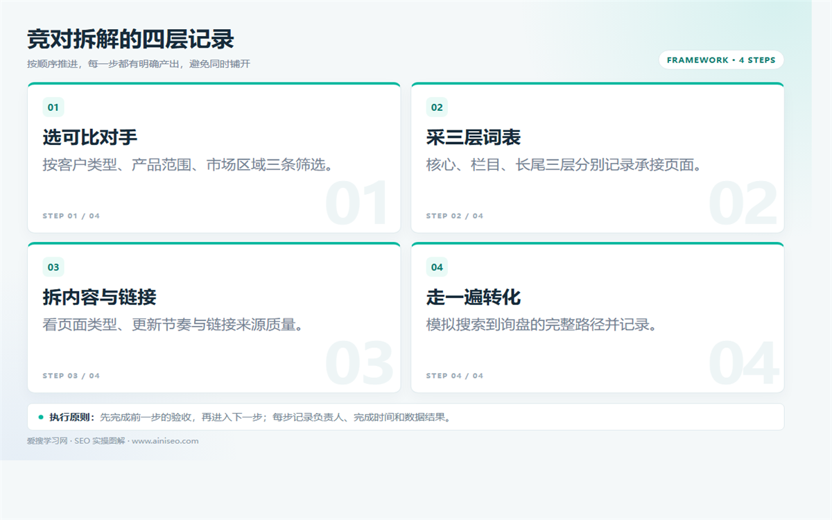 竞对网站怎么分析？拆关键词、内容、外链与转化路径 配图