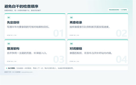 网站优化做对这7点，避免半年白干执行路径图