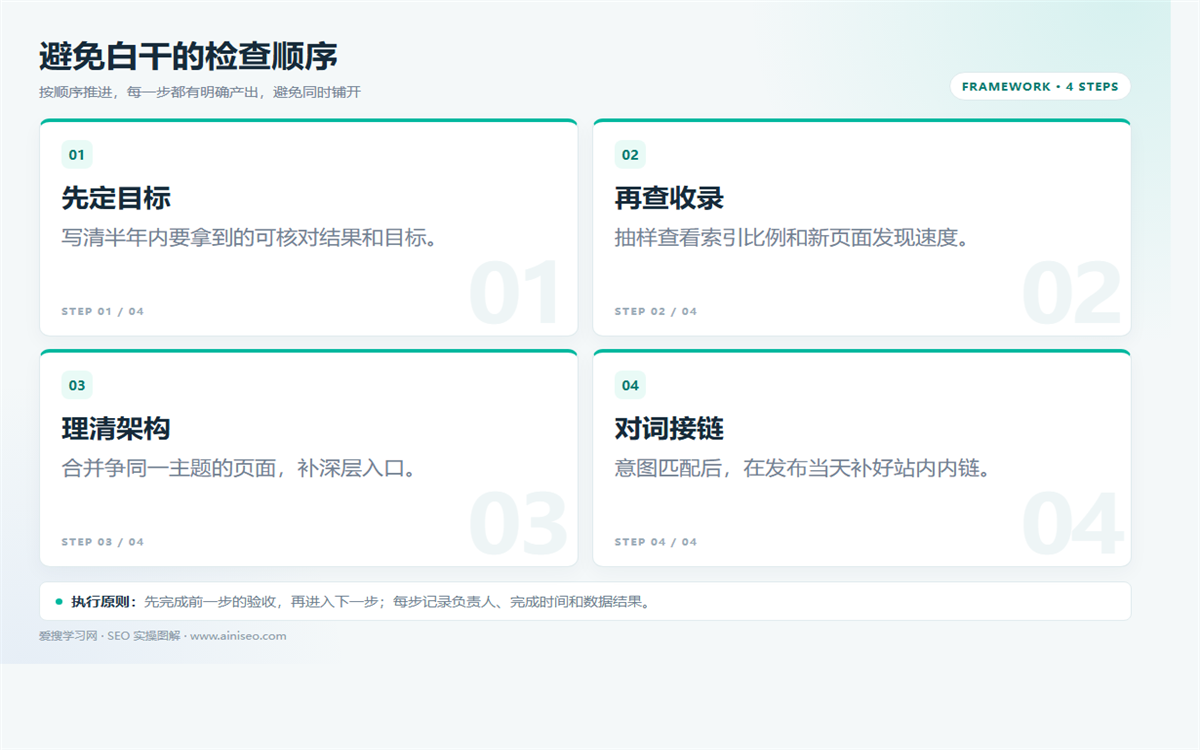 网站优化7个检查点:先地基后内容的执行顺序插图 网站优化7个检查点:先地基后内容的执行顺序 配图