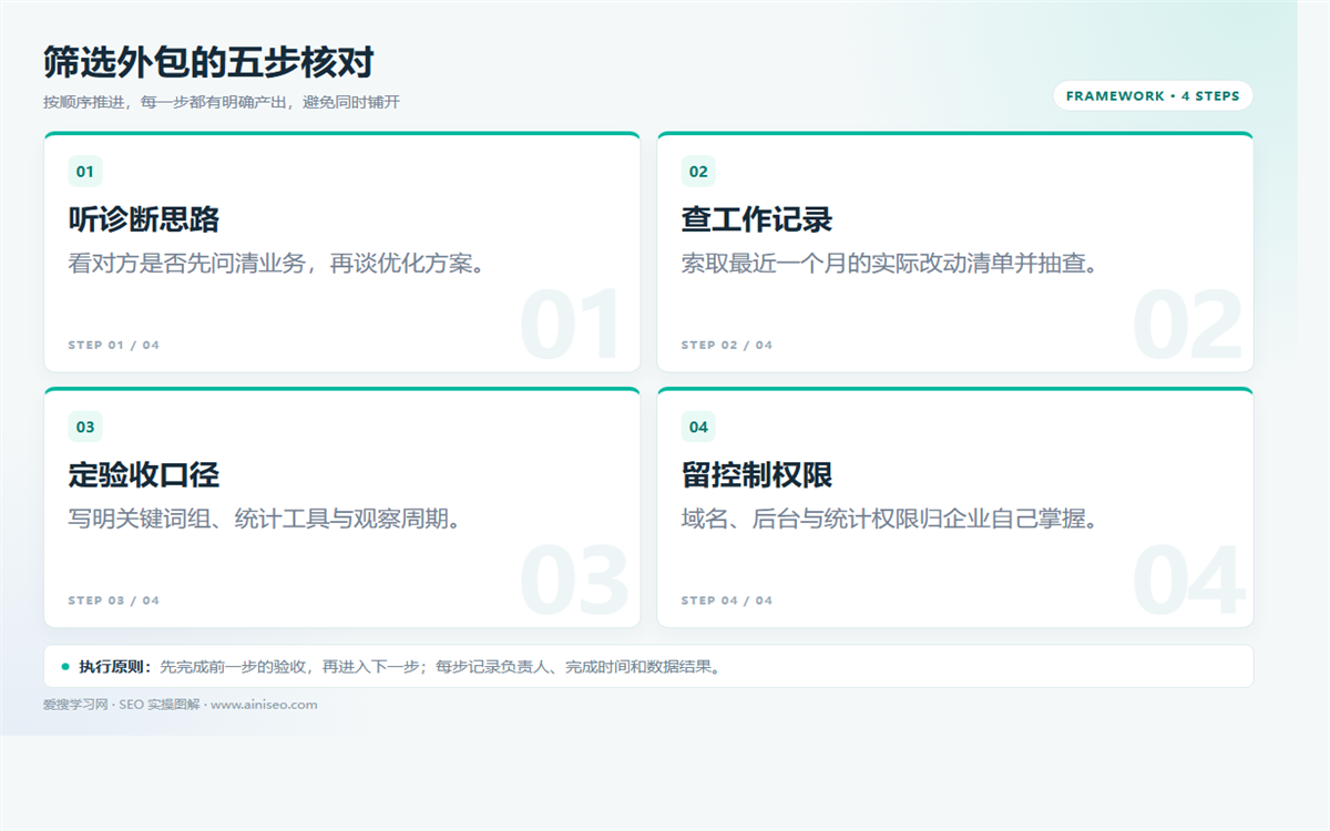 SEO外包怎么选?5条标准看策略、执行与验收插图 SEO外包怎么选?5条标准看策略、执行与验收 配图