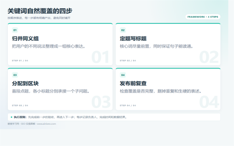 关键词密度怎么控制？不数次数，检查主题覆盖