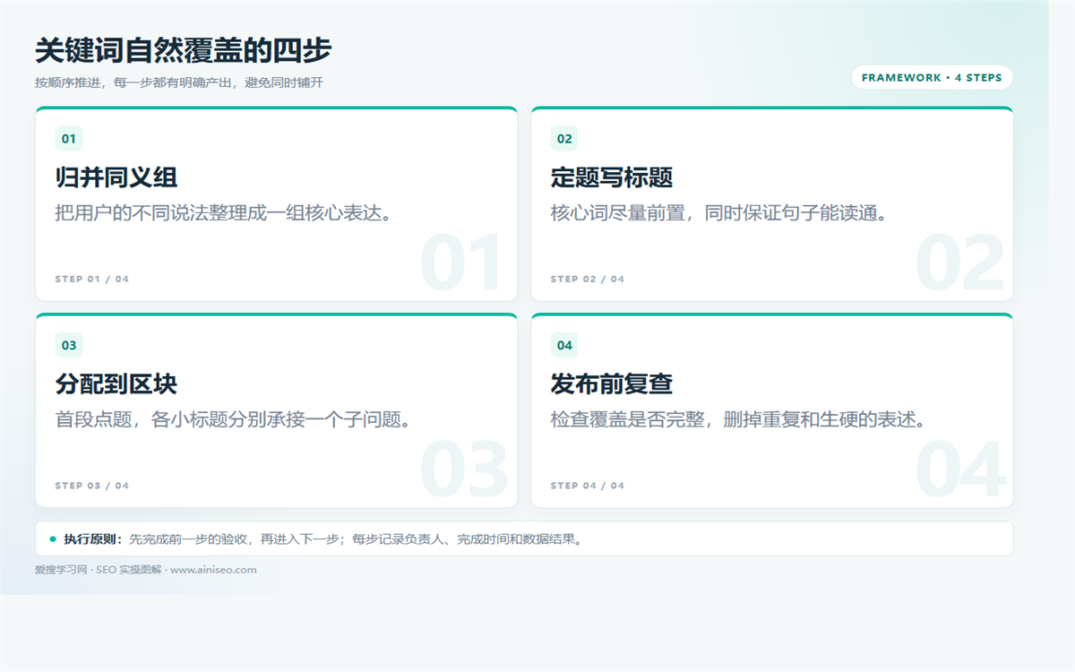 关键词密度怎么控制？不数次数，检查主题覆盖 配图