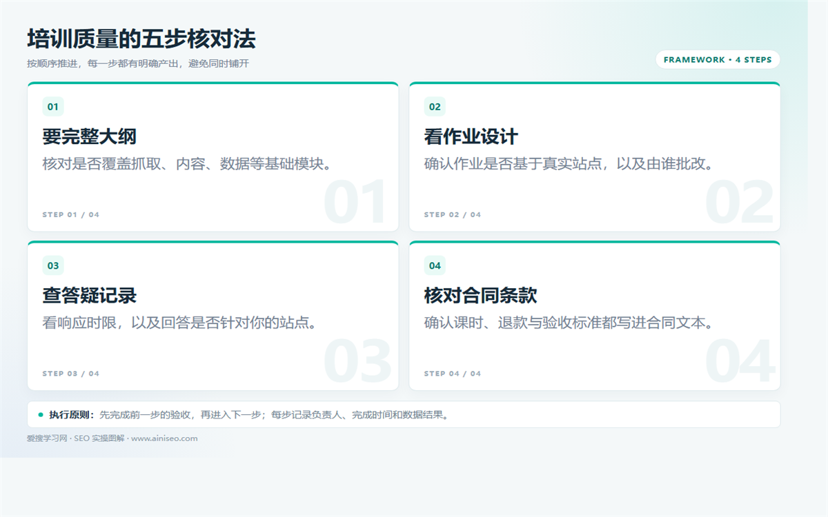 SEO培训值不值得报？5个标准看大纲、作业与合同 配图