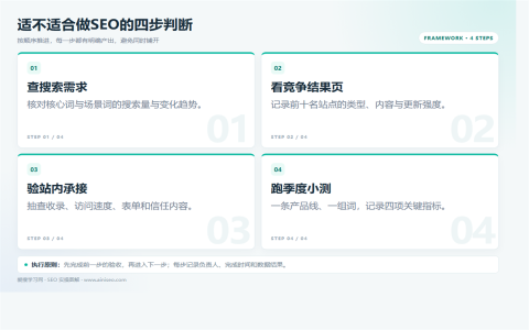 SEO网站优化有用吗？适合企业的判断标准执行路径图