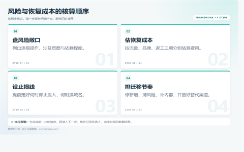白帽SEO和黑帽SEO：长期风险与选择建议执行路径图