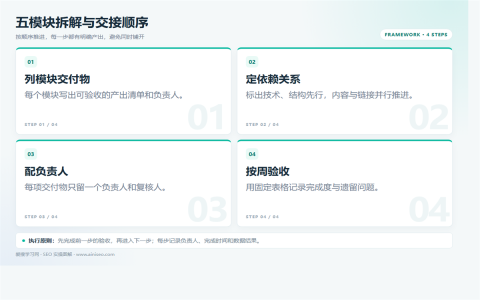 网站优化做什么？技术、结构、内容、链接、数据五模块