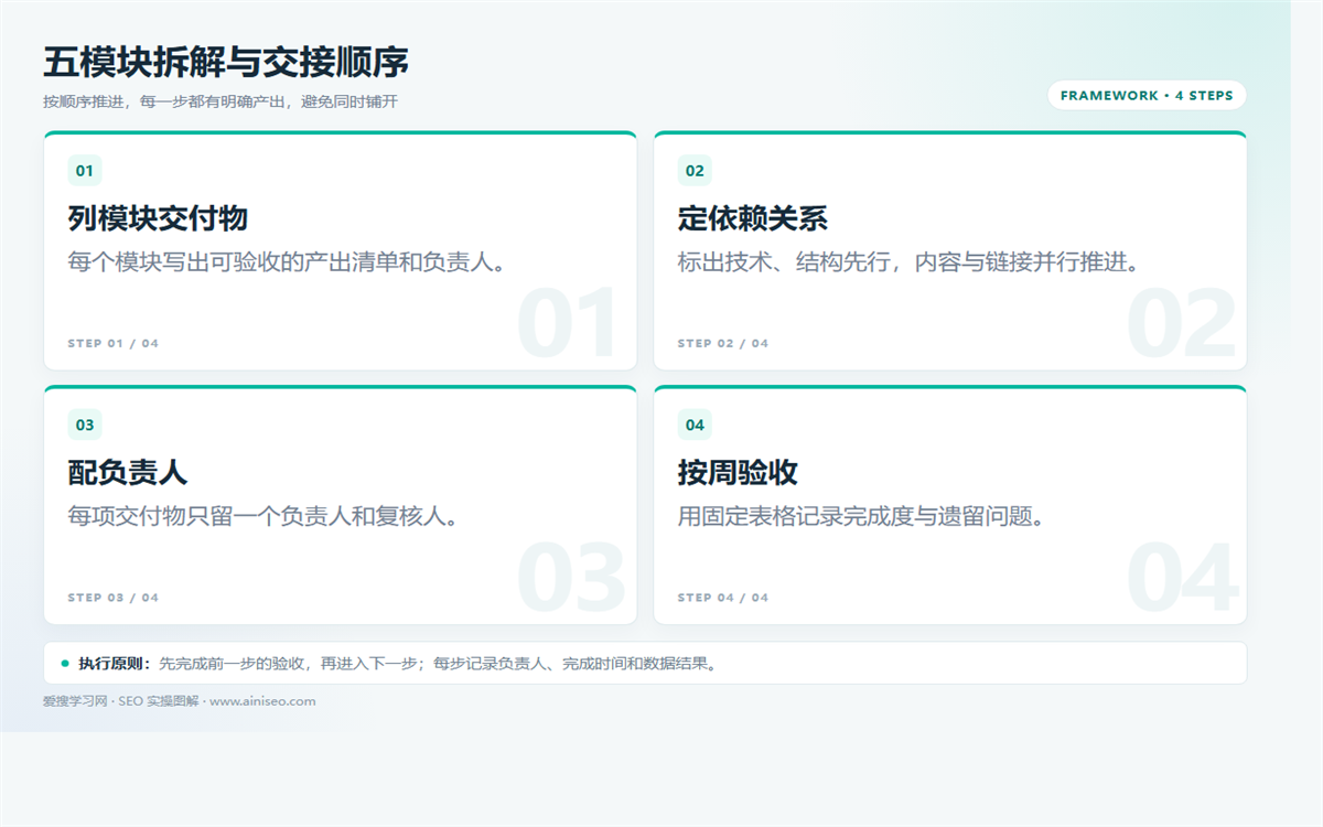 网站优化做什么?技术、结构、内容、链接、数据五模块插图 网站优化做什么?技术、结构、内容、链接、数据五模块 配图