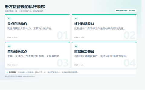 2026年SEO老方法失效了吗？需要调整的5个方向执行路径图