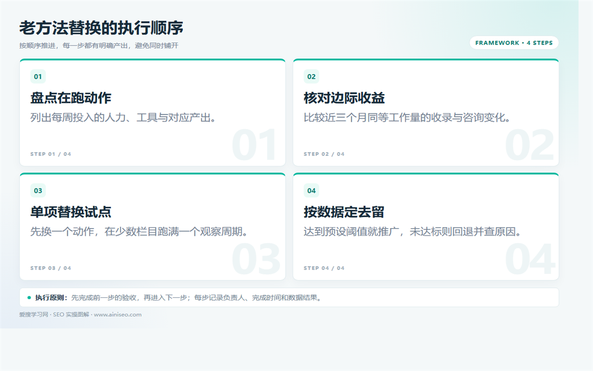 2026年老SEO方法失效了吗？要替换的5个做法 配图