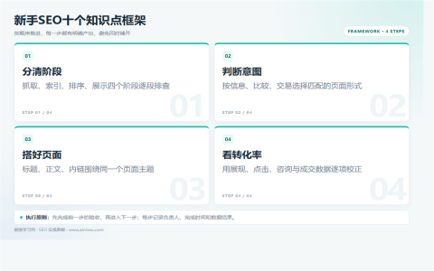 新手SEO10个知识点：从抓取、索引到排名与转化