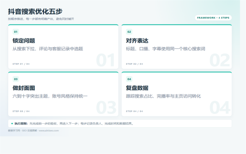 抖音SEO实操指南：让视频进入搜索结果的优化方法执行路径图