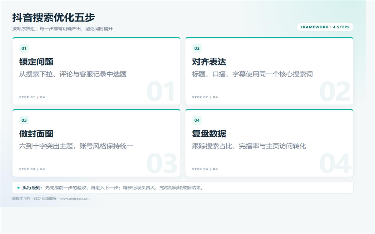 抖音SEO：让标题、口播、字幕与封面指向同一搜索词 配图