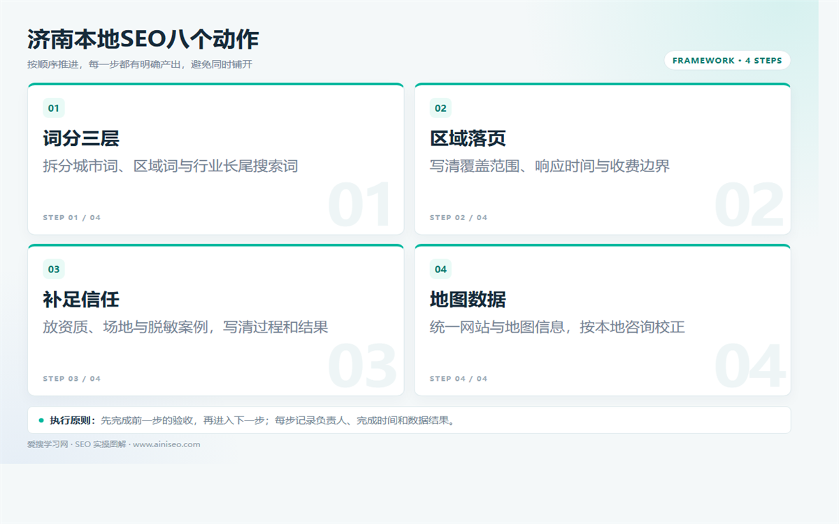 济南SEO的8个动作:本地词、区域页、资质与数据插图 济南SEO的8个动作:本地词、区域页、资质与数据 配图