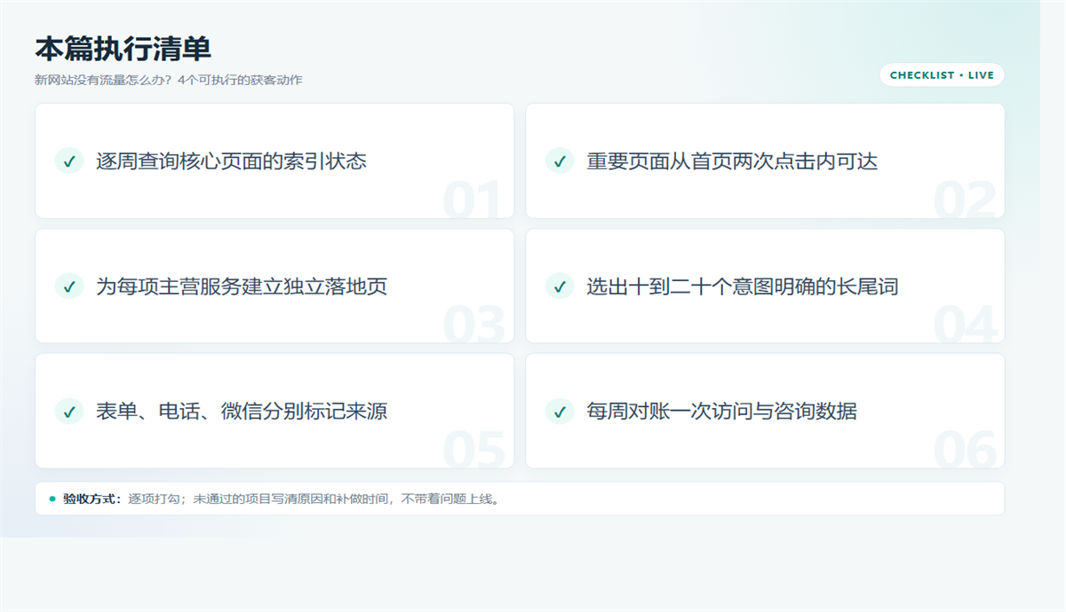 新站没有流量?先做收录、长尾词、落地页与转化记录插图1 新站没有流量?先做收录、长尾词、落地页与转化记录 配图2