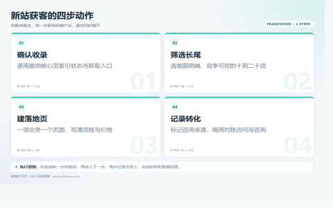 新网站没有流量怎么办？4个可执行的获客动作执行路径图